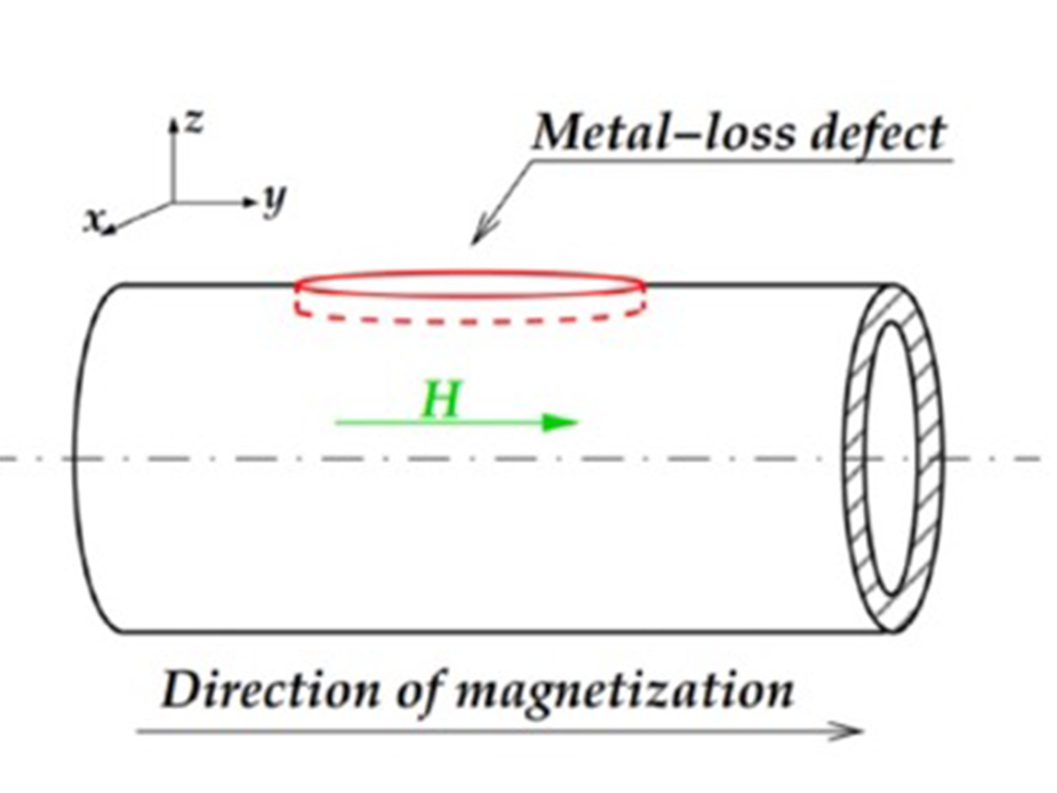 Automatic analysis of pipeline integrity evaluation and inspection data