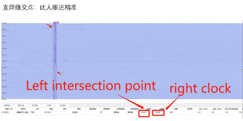 Software development center